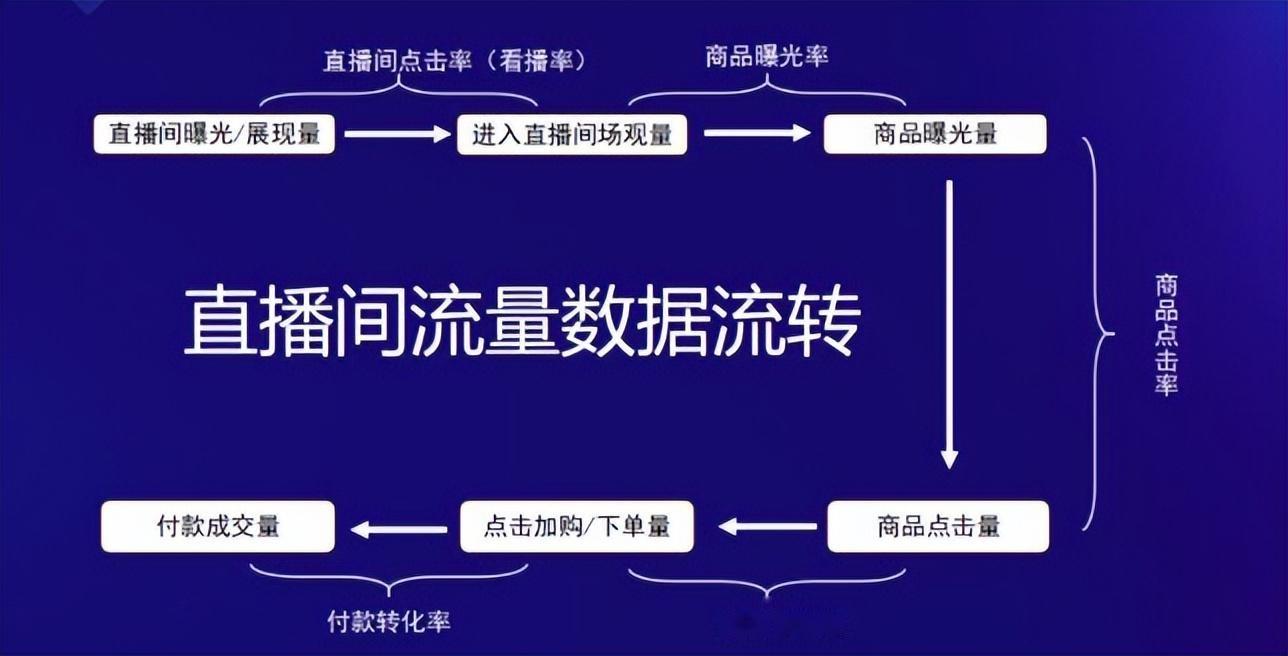 2万字长文,深度拆解2022年抖音最新算法与玩法 - 知乎