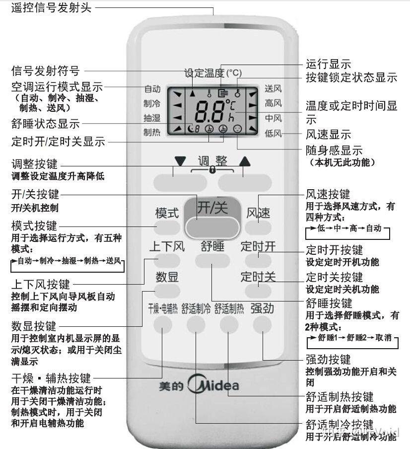 美的空调遥控器说明书图片