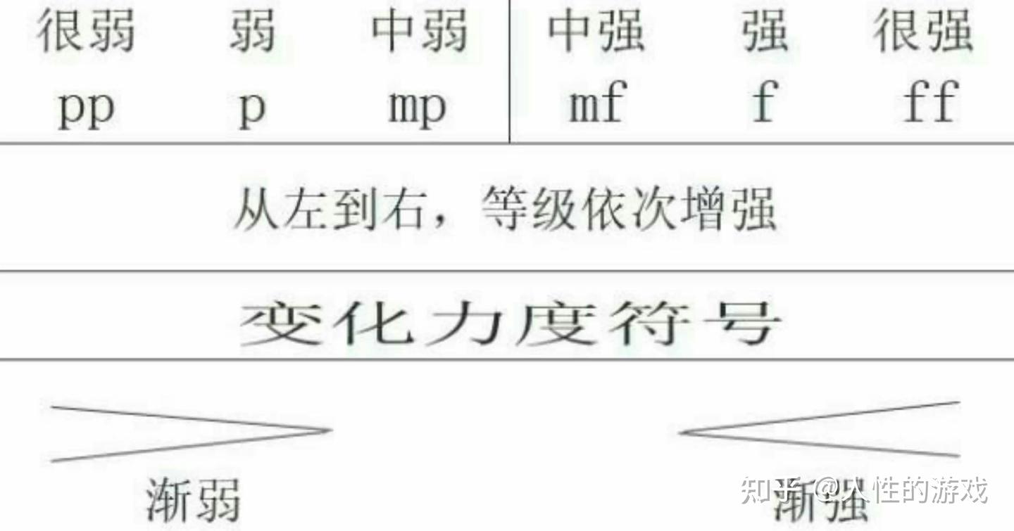 百科对切分音的解释 - 知乎
