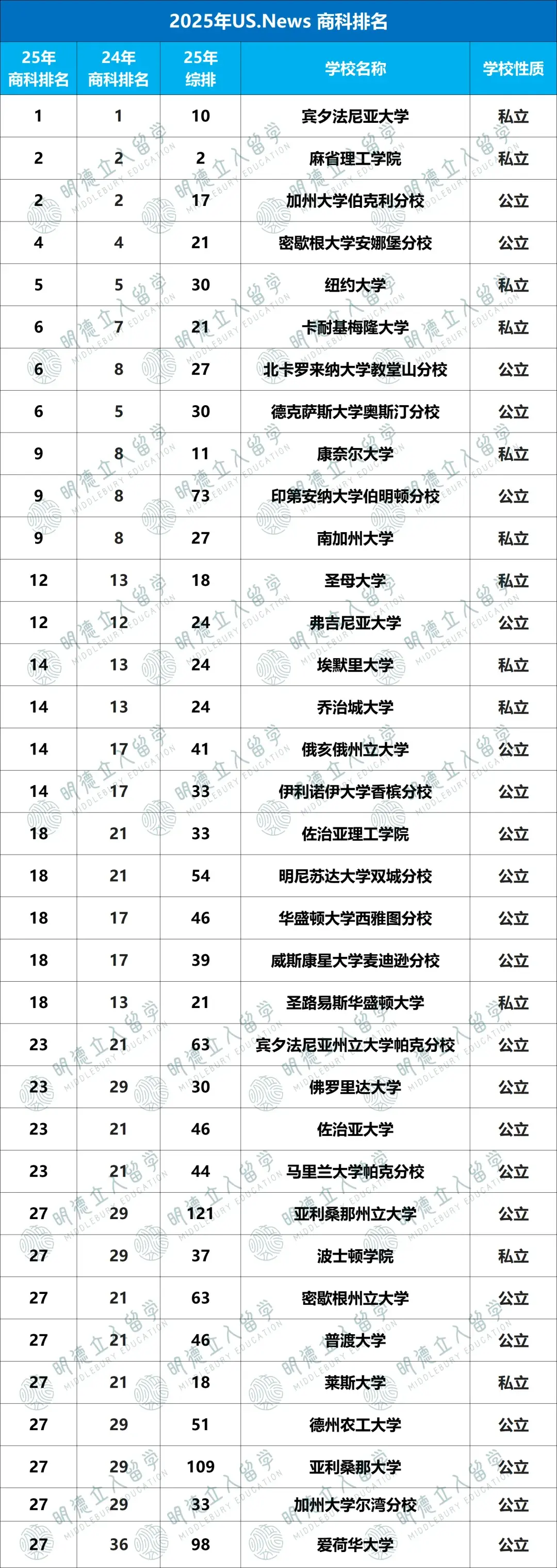 经济学最厉害的大学(经济学最厉害的大学世界)