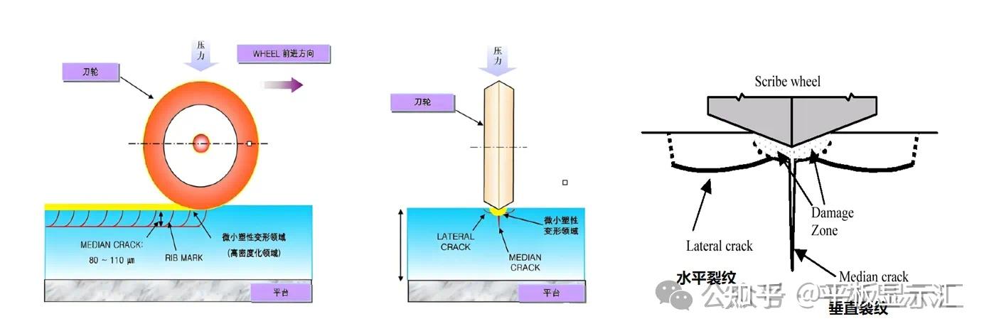 【技术干货】一文读懂TFT-LCD切割、裂片原理 - 知乎