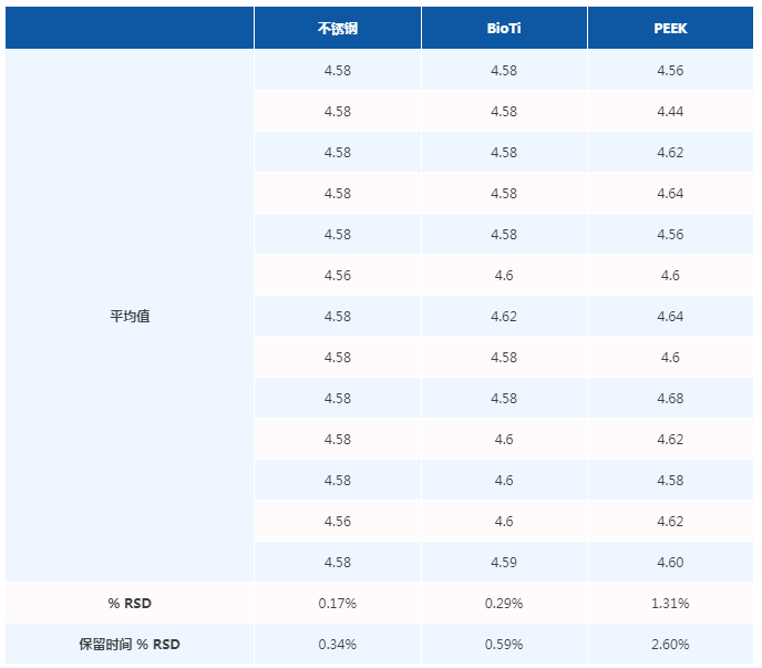 【飞诺美色谱】SEC分析神器Biozen dSEC—蛋白or多肽or寡核苷酸都能做 - 知乎