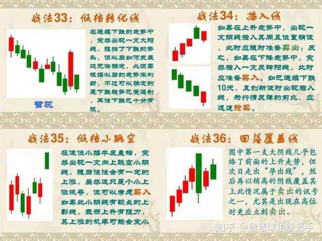 k线的76种形态全解(值得永久收藏),教你怎么看懂k线图! - 知乎