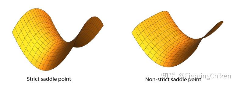 鞍点saddle point - 知乎
