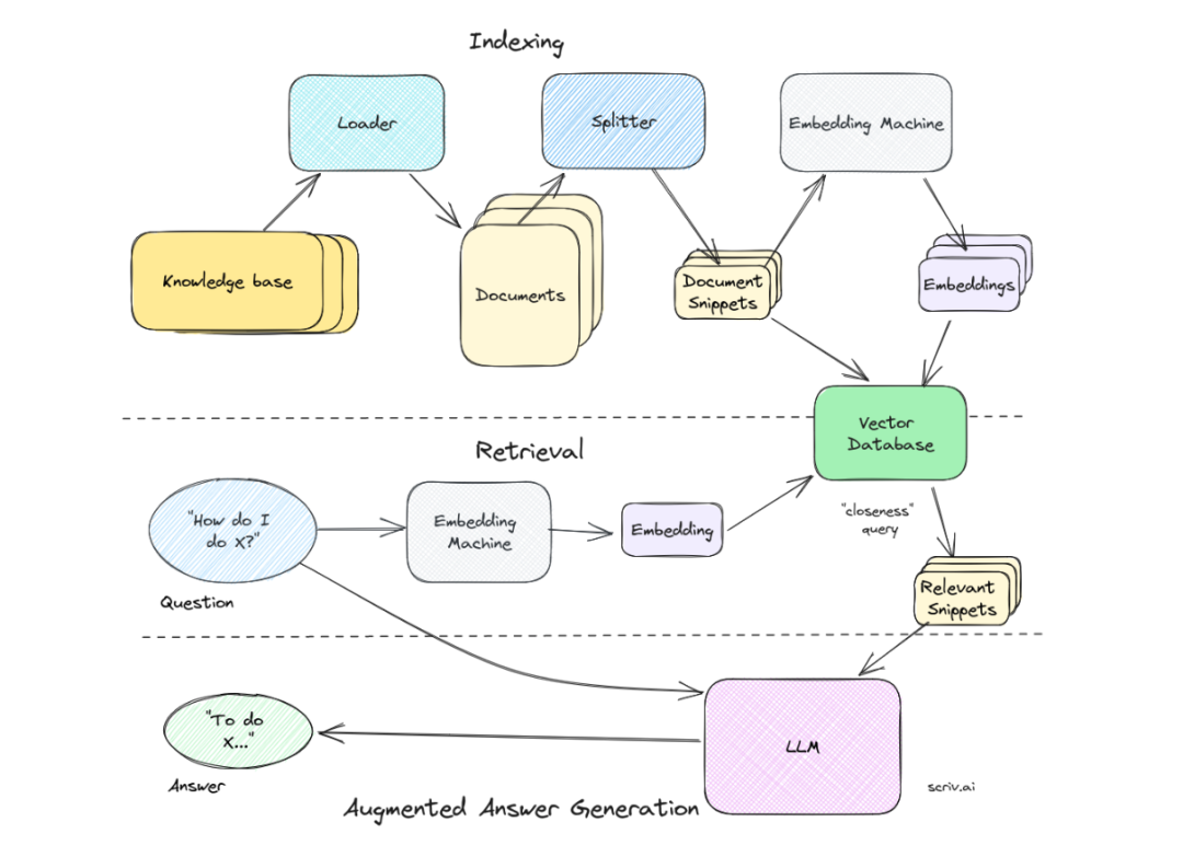 AGI｜如何构建一个RAG应用？入门新手攻略！ - 知乎