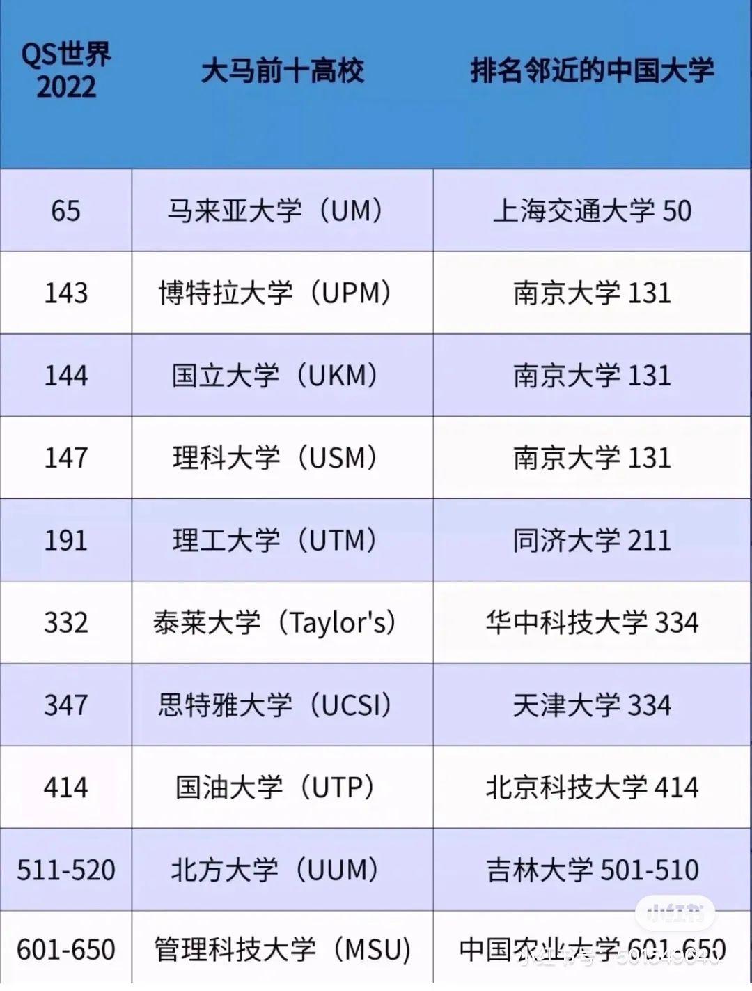 什么超神性价比的海外硕士！QS排名65，比肩上海交大，学费却仅要10万多！ - 知乎