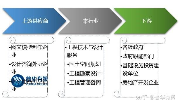 工程技术与设计服务行业是典型的智力密集型和技术密集型行业 - 知乎