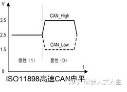 详解CAN总线 - 知乎