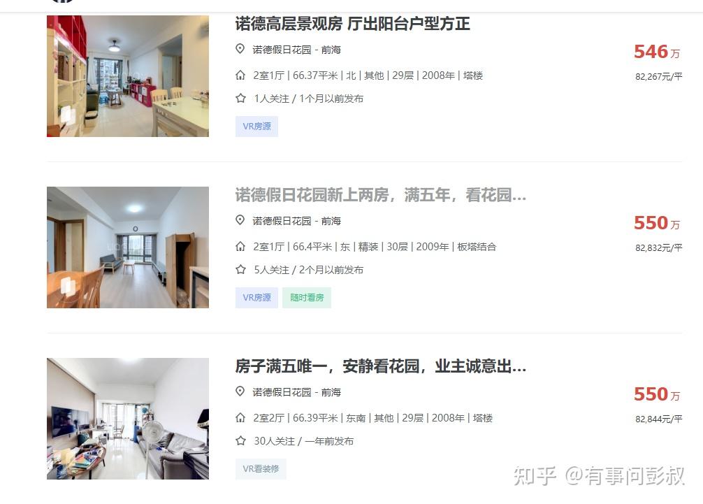 6月楼市大利好成谜,北京、上海等城市房价再创新低! - 知乎