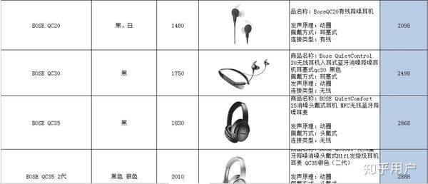 耳机批发价格表