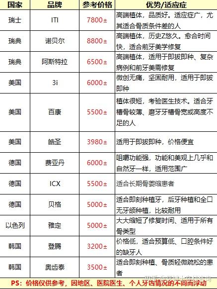 种牙科价目表 2020图片