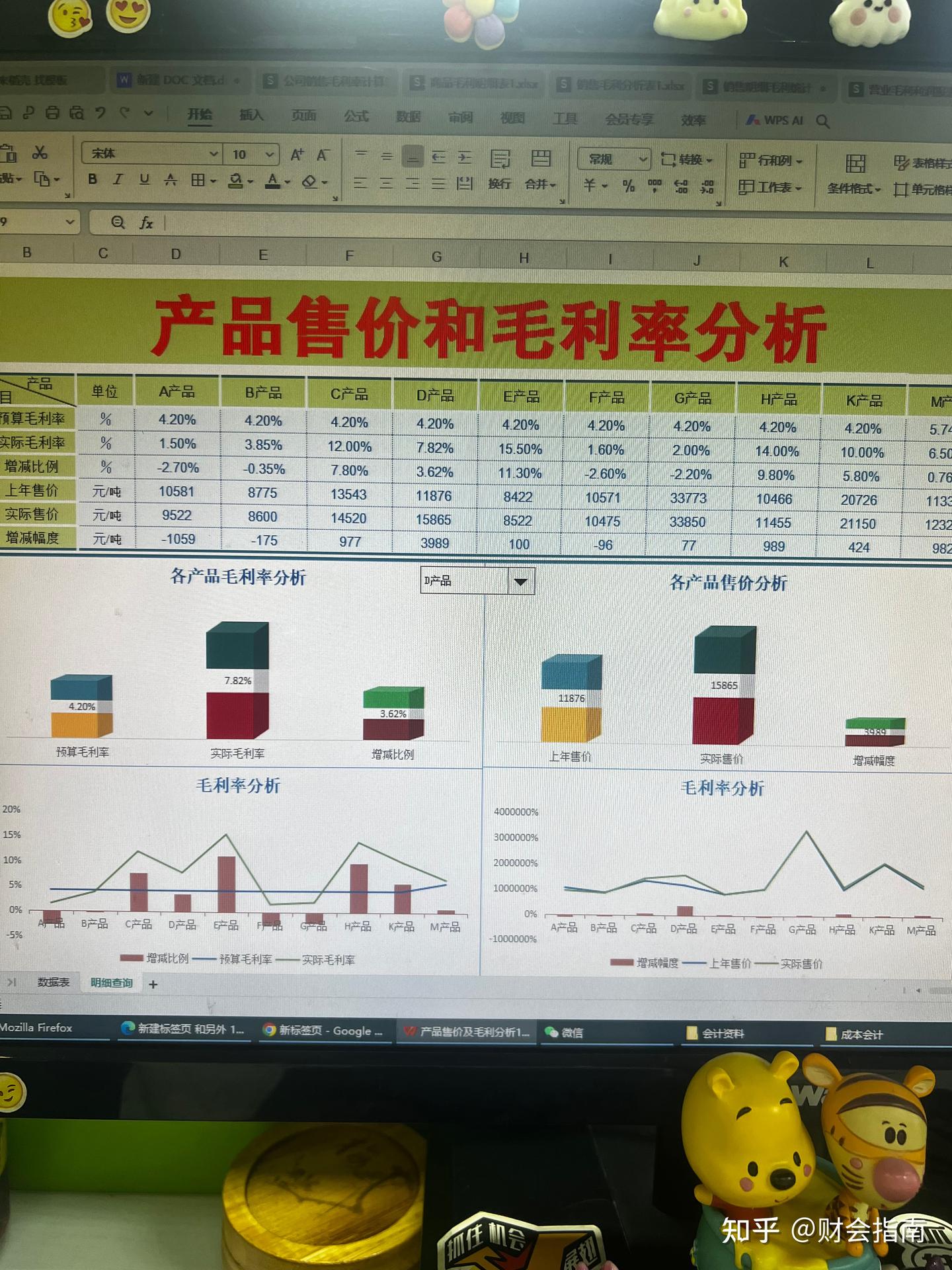 毛利率的计算公式与毛利率分析表格模板- 知乎