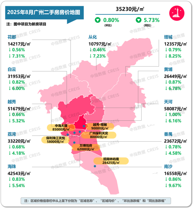 最新!2025年8月十大城市二手房房价地图 - 知乎
