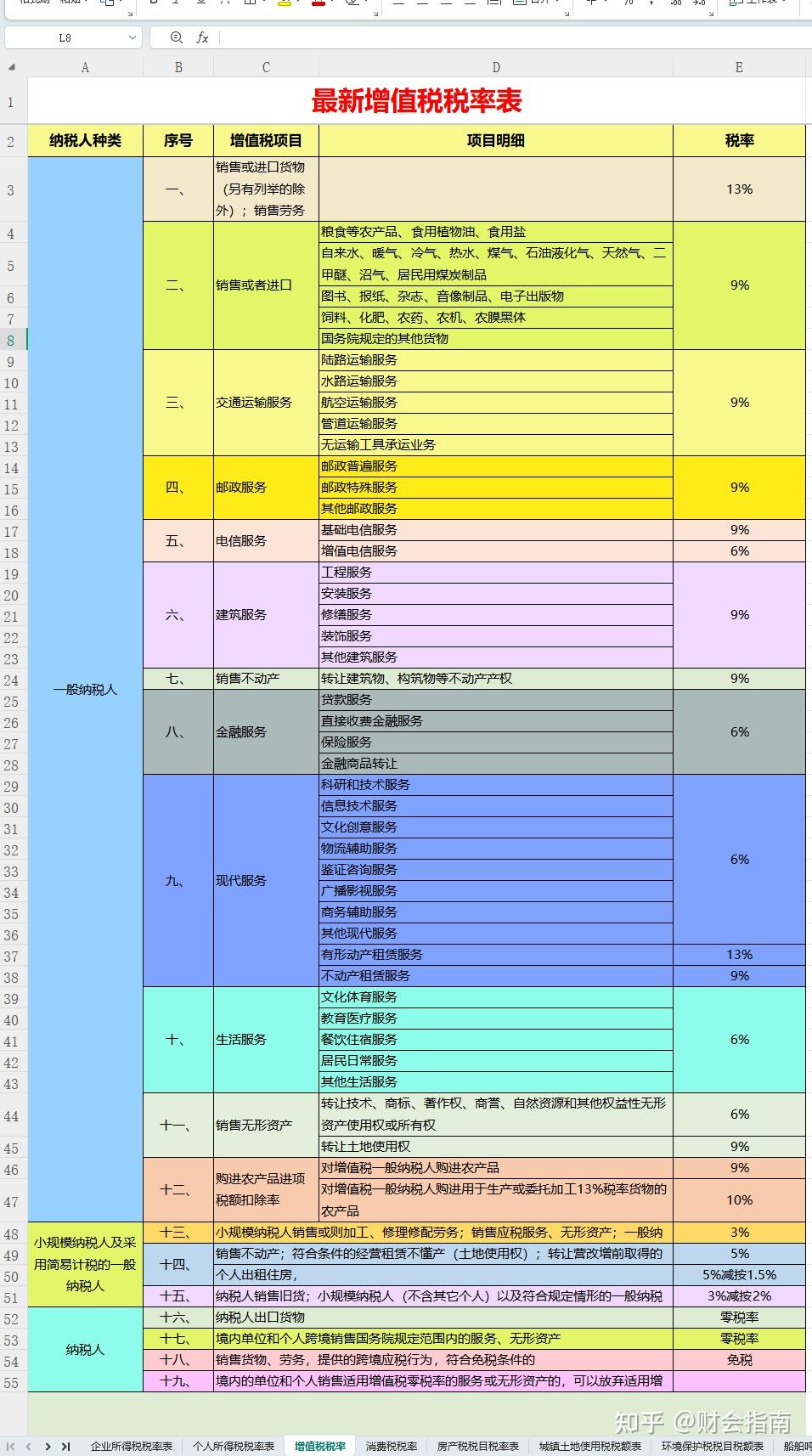 各种税种的计算公式及各种税率一栏表,附应纳税额自动计算器 - 知乎