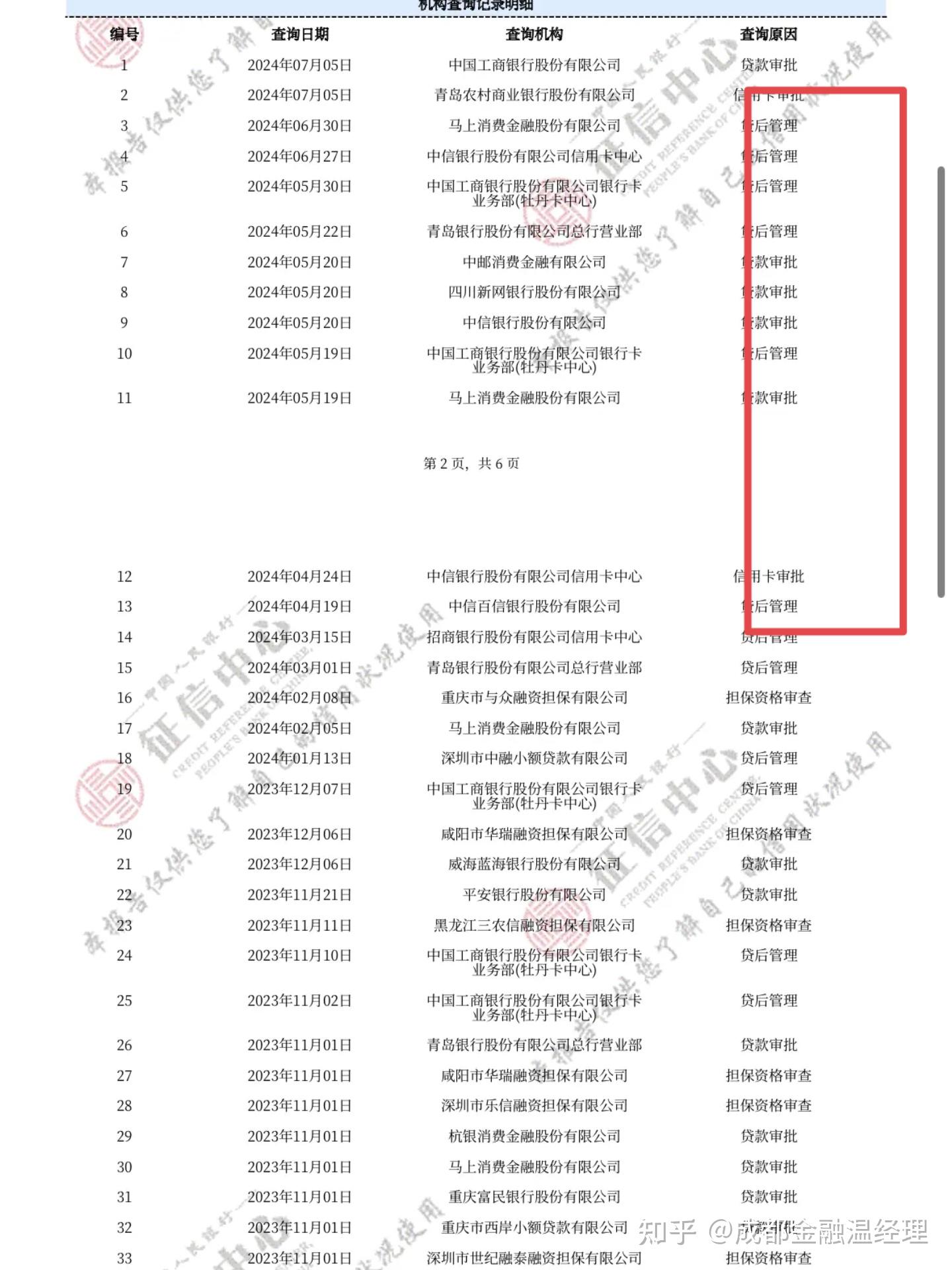 请帮我看一下征信花不花?