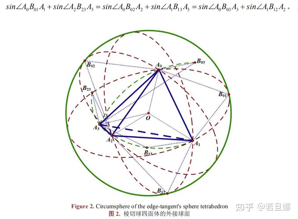 任意四面体都有棱切球吗? - 知乎