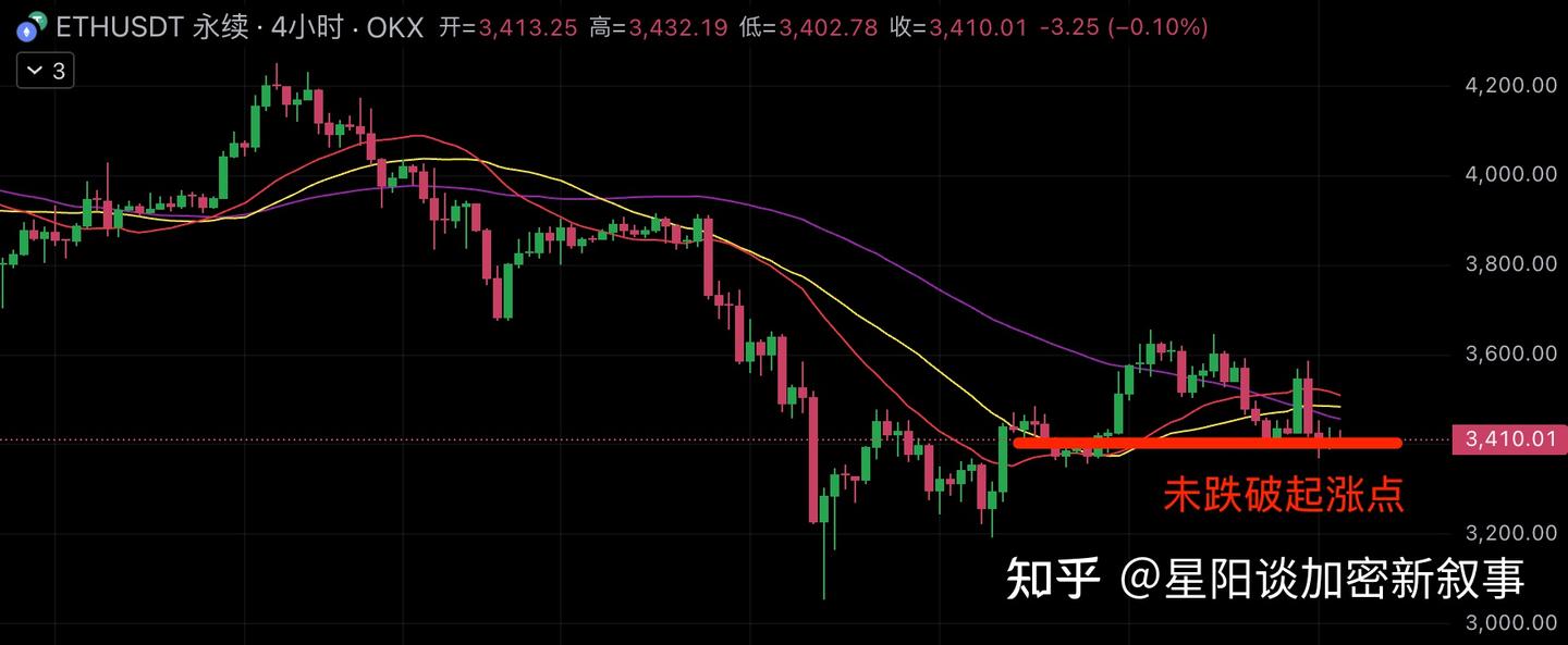 市场大事件】恐慌再次来袭，微策略出现负溢价，寒冬已至，春天还会远吗- 知乎