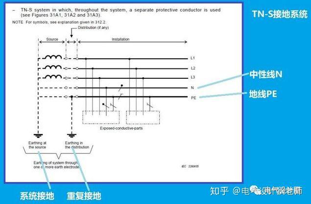 供配电系统中的PE、N、PEN线各指的是什么?怎么区别和使用? - 知乎
