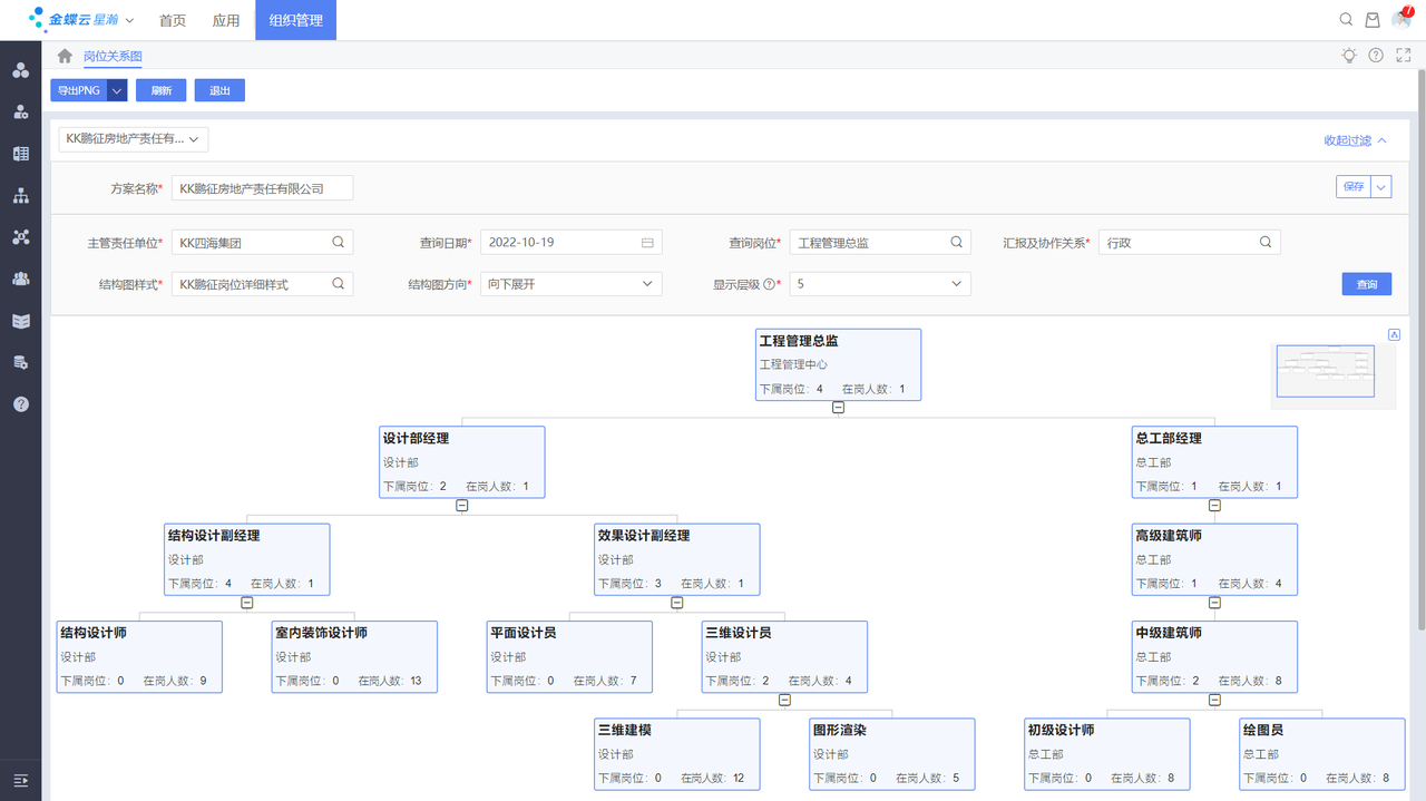 软件项目管理有哪些(软件项目管理有哪些组成部分)