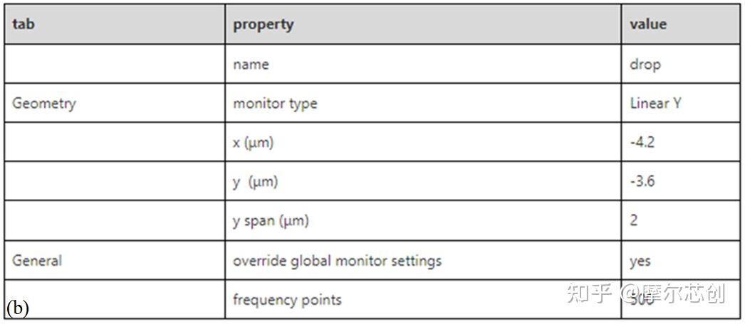 Lumerical案例实操|使用MODE模块中的FDE和varFDTD进行微环的设计和初步仿真的图10