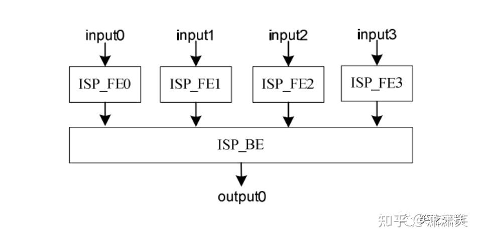 Isp Python 小聊ISP基本功能 - 知乎