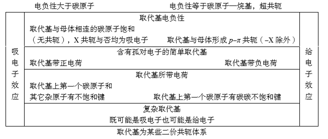 有机化学学习笔记——电子效应：诱导效应与共轭效应 - 知乎