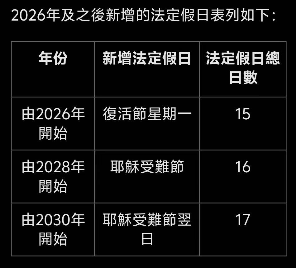 世界主要国家与地区的公共假期- 知乎