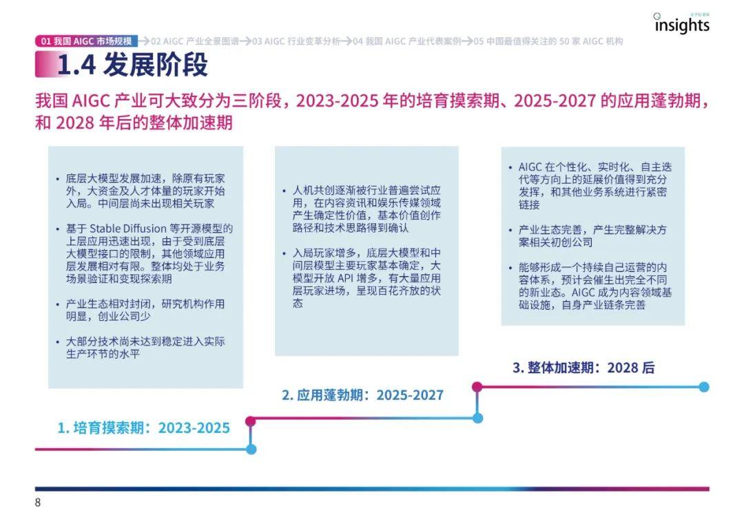 中国AIGC产业全景报告暨AIGC 50榜单 - 知乎