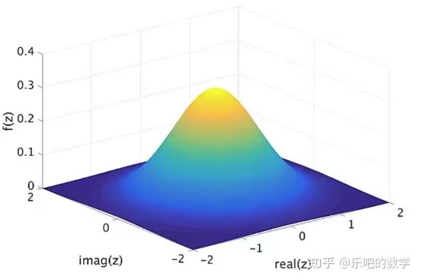 瑞利分布 rayleigh - 知乎