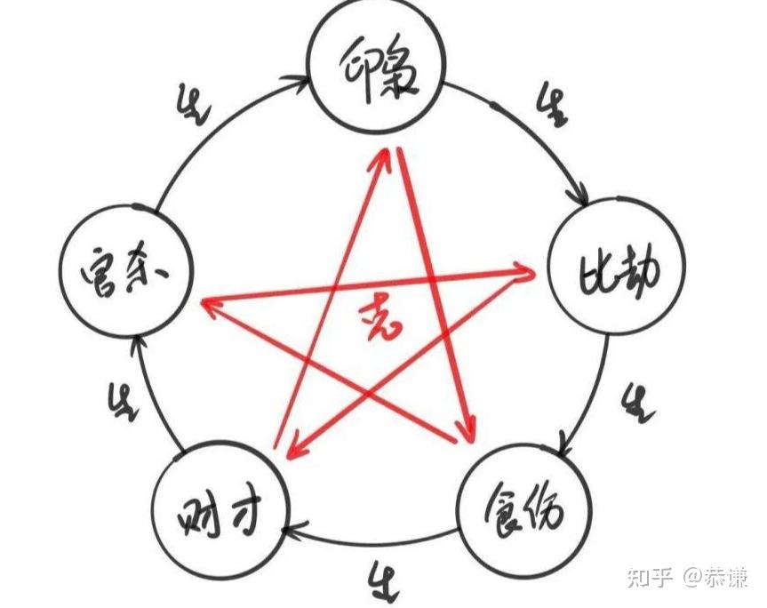 十分钟看懂八字——基础知识篇(入门初级版) - 知乎