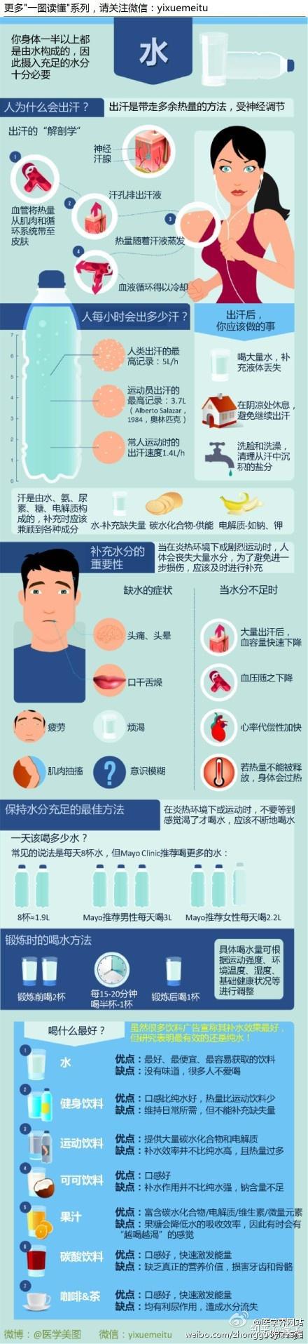 水中毒的早期症状是怎样的?每天的饮水量是多少呢?