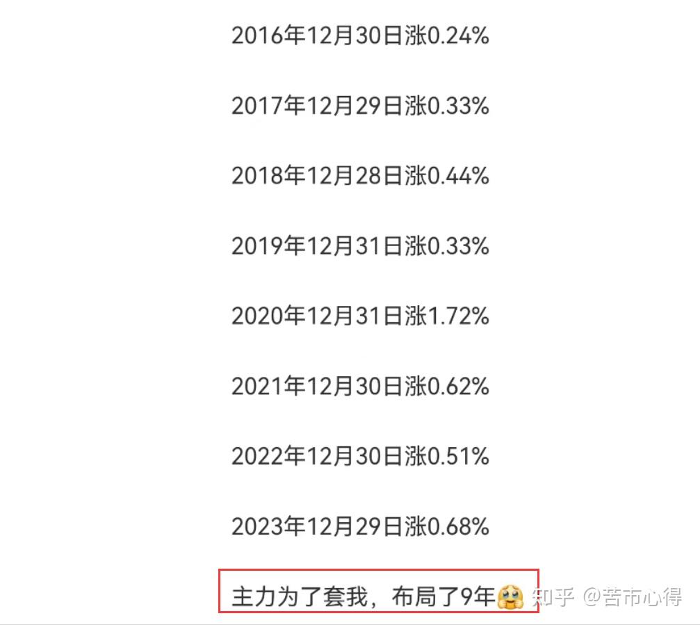 12月31日股市复盘。。 - 知乎