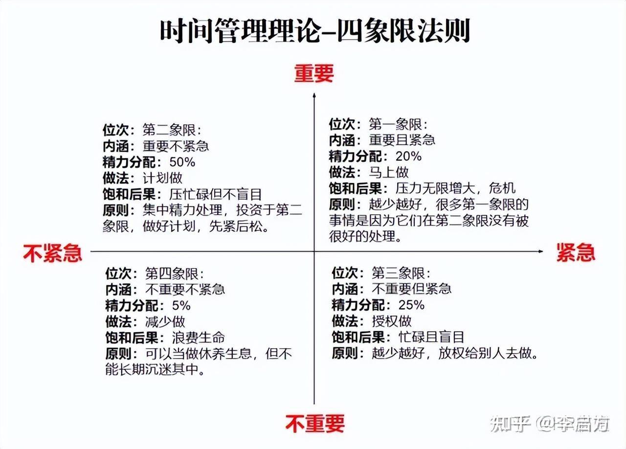 如何给领导汇报工作? - 知乎