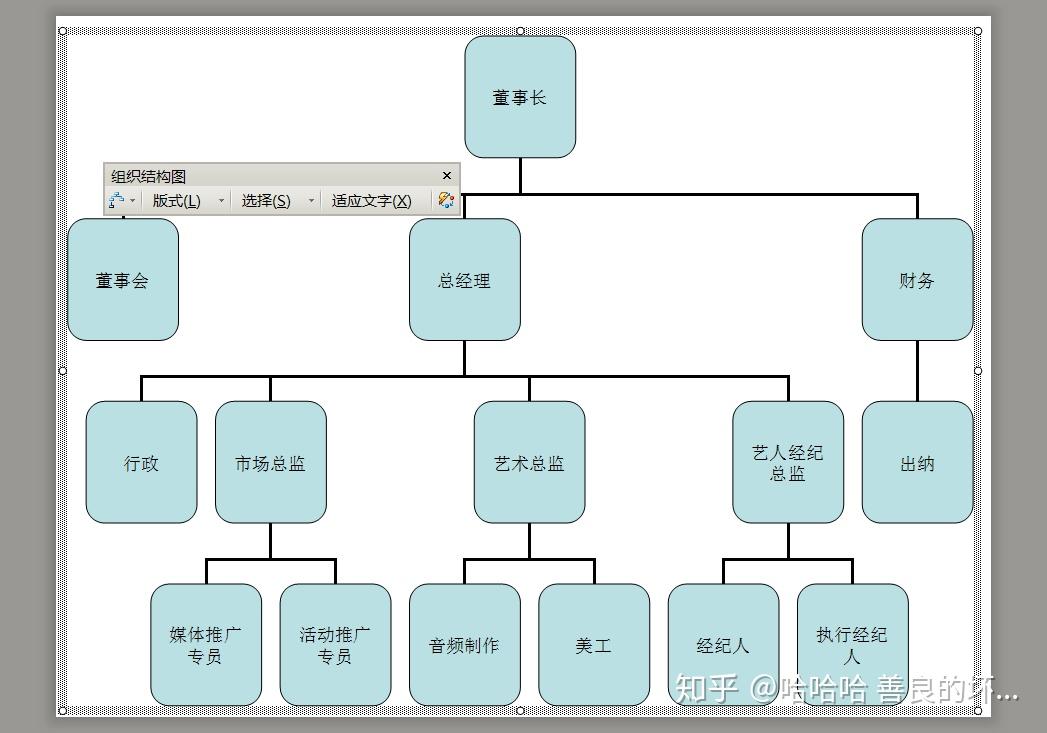 藝人經紀公司組織架構