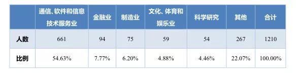 北京邮电大学网络远程教育毕业证书样本图片（遇见北邮,遇见这些可亲可敬可爱的老师真幸运!）