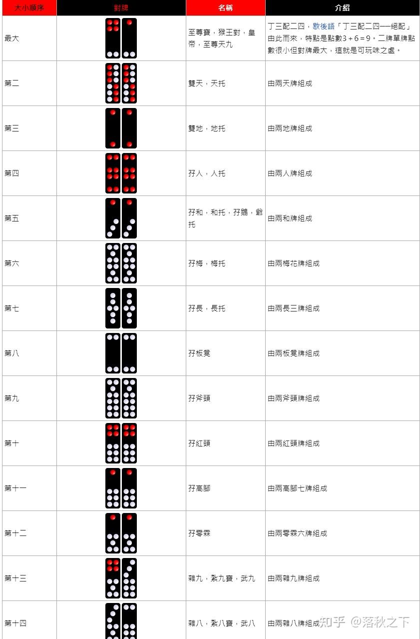 怎么用扑克牌玩推牌九?