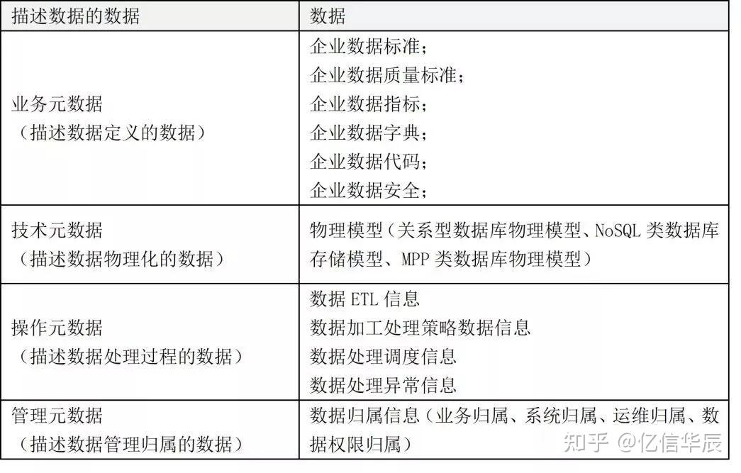 什么是元数据、元模型、依赖关系、血缘关系? - 知乎