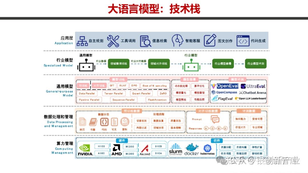 DeepSeekV30324 发布本次 V3 版本有哪些改进 知乎