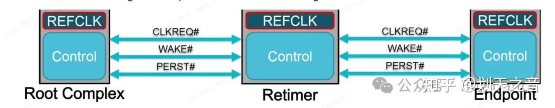 Retimer PCIe Retimer介绍 - 知乎