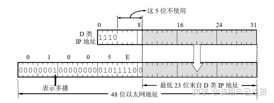计算机网络--IP 多播 - 知乎