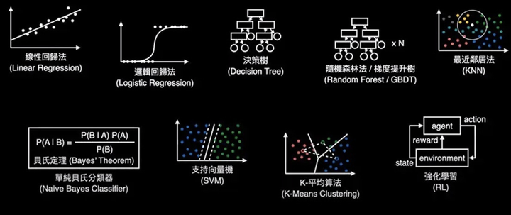 浅谈数学三剑客在人工智能中的应用 知乎