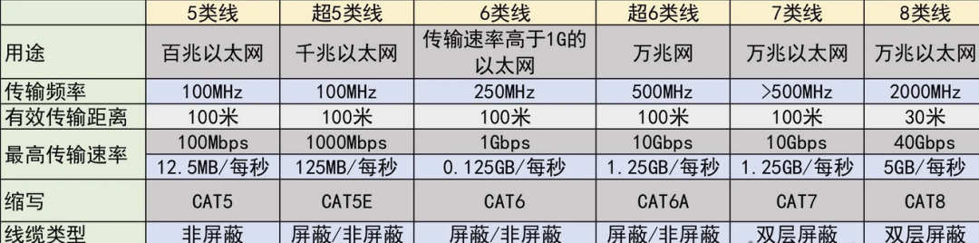 wlan和wifi的区别图片