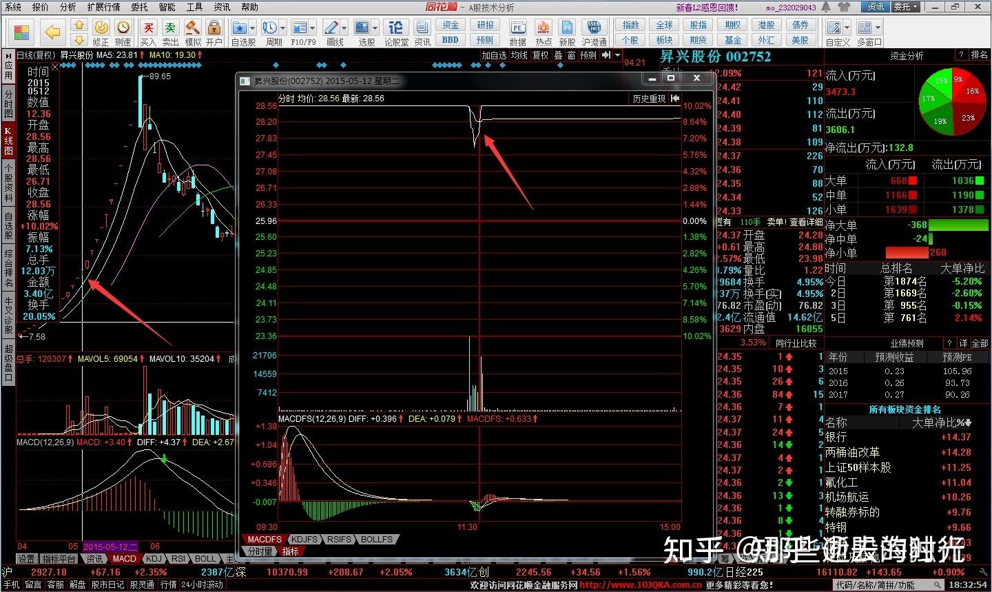 股票交易规则- 知乎
