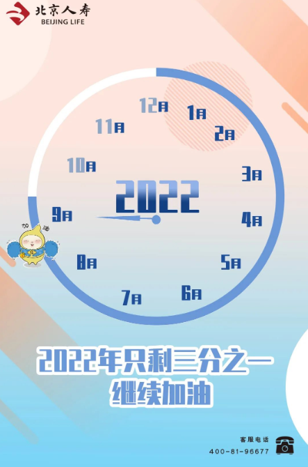 2022年只剩三分之一,目标实现得怎么样? - 知乎