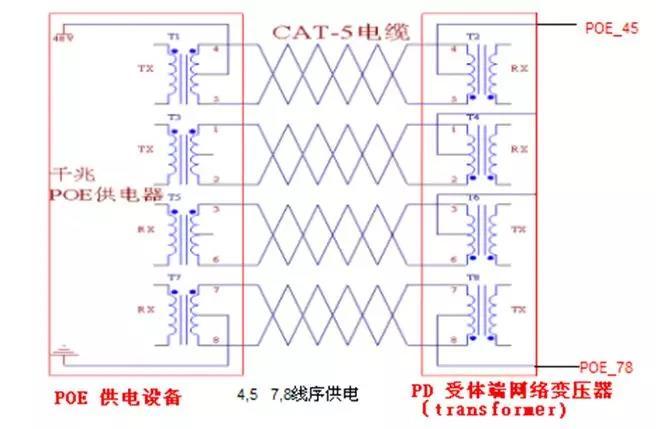 PoE供电的百兆和千兆分别用哪几芯供电？ - 知乎