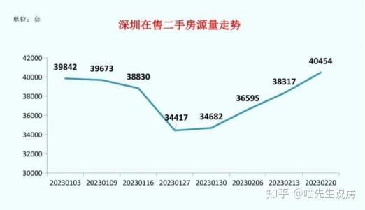 赶紧卖房!抛售潮大逃杀,已经开始了 - 知乎
