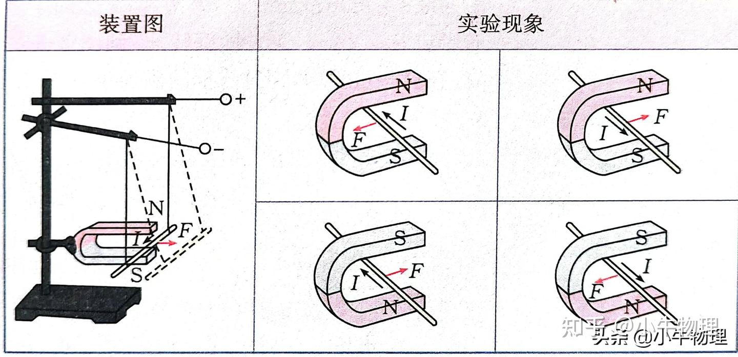 通电导线在磁场中受到的力 - 知乎