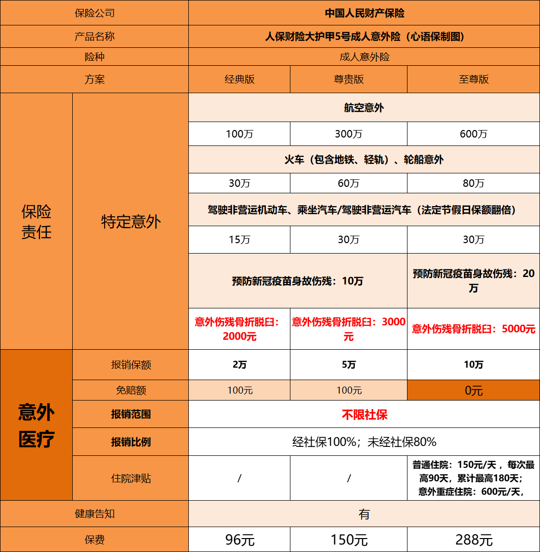 支付宝保险怎么样(支付宝保险怎么样申请发票)