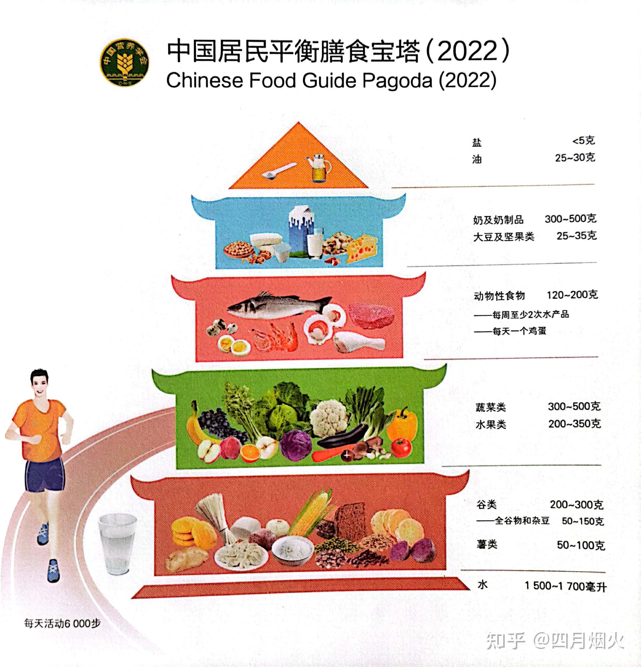 均衡营养定量图片图片