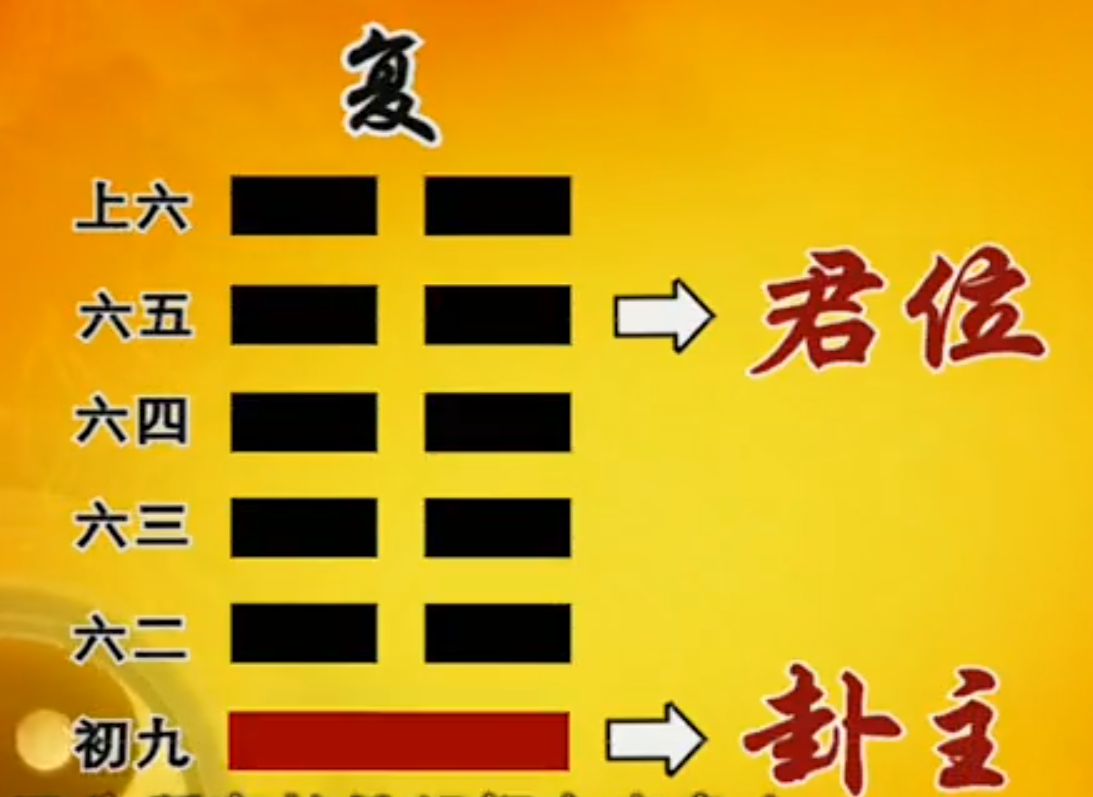 曾仕强教授《易经的智慧》(易经详解文字版064卦序24复卦(下)复兴之路) - 知乎